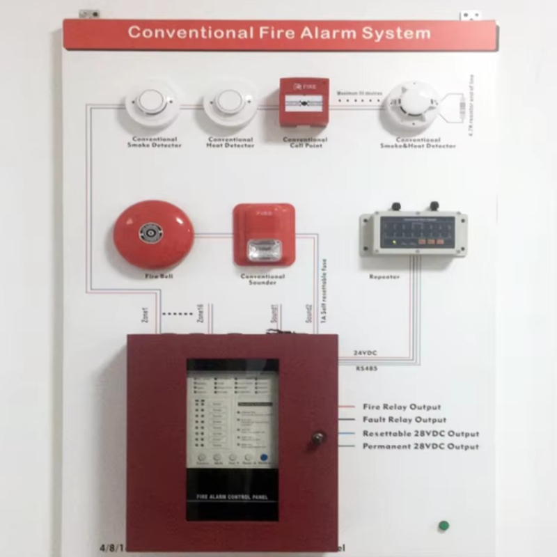 Panel de control de alarma con - Power Tools Zones reseña y precio