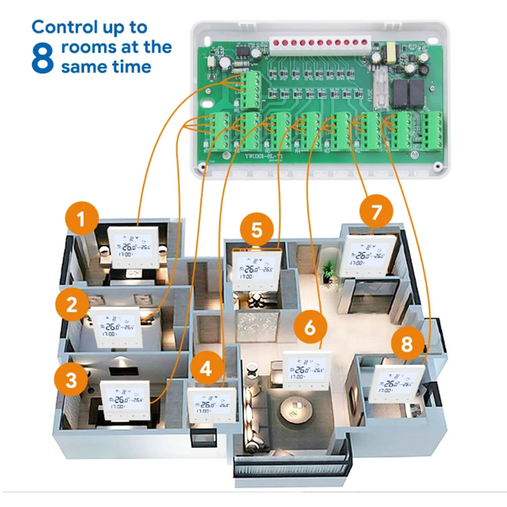 Controlador de calefacción CCT - Power Tools Zones reseña y precio
